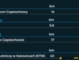 Logicor Częstochowa - Magazyny do wynajęcia
