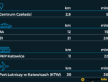 Logicor Czeladź I - Magazyny do wynajęcia