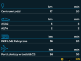 Logicor Strykow 1 - Magazyny do wynajęcia