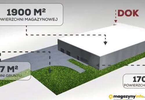 Magazyn do wynajęcia - Kostrzyn - Magazyny do wynajęcia